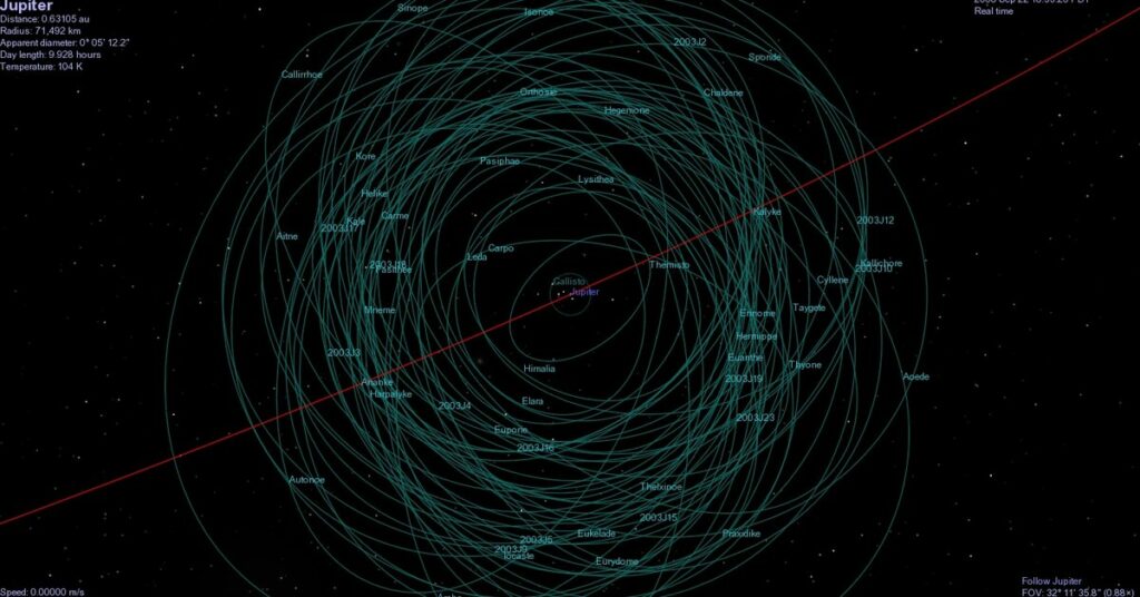 Jupiter's satellites