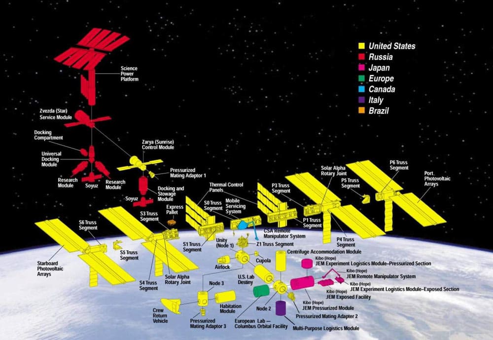 International Space Station