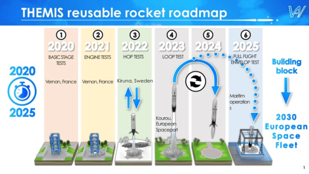 Breakthroughs in Reusable Rocket Technology