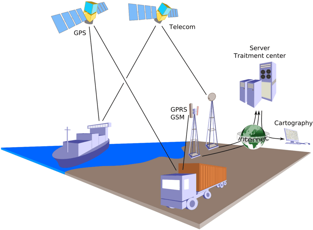 GPS satellites continuously transmit signals that allow GPS receivers to determine their precise location. 