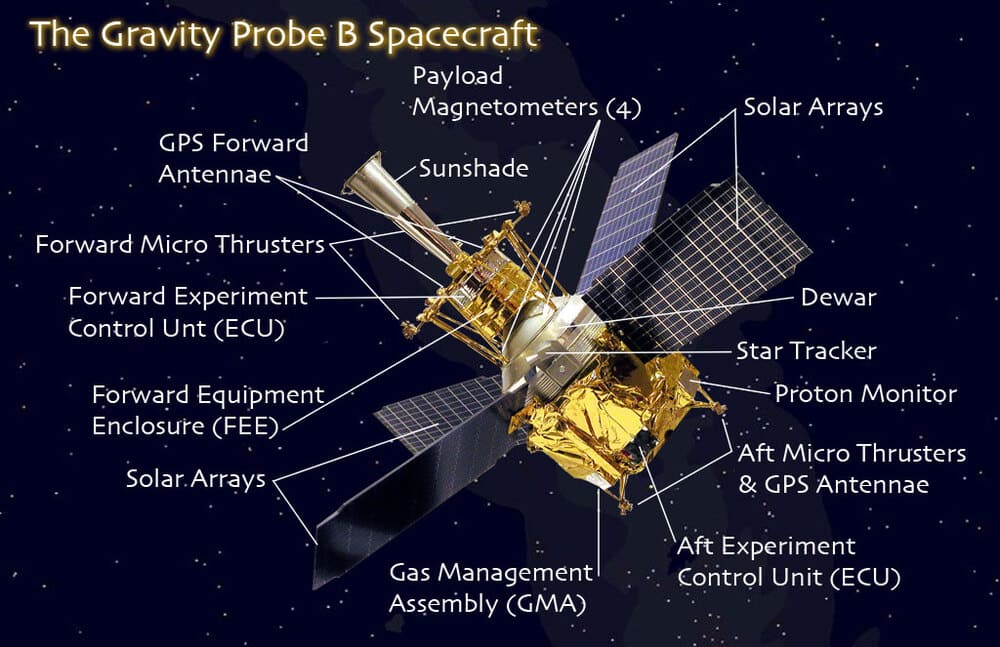 Payload and distribution of important parts of the satellite.