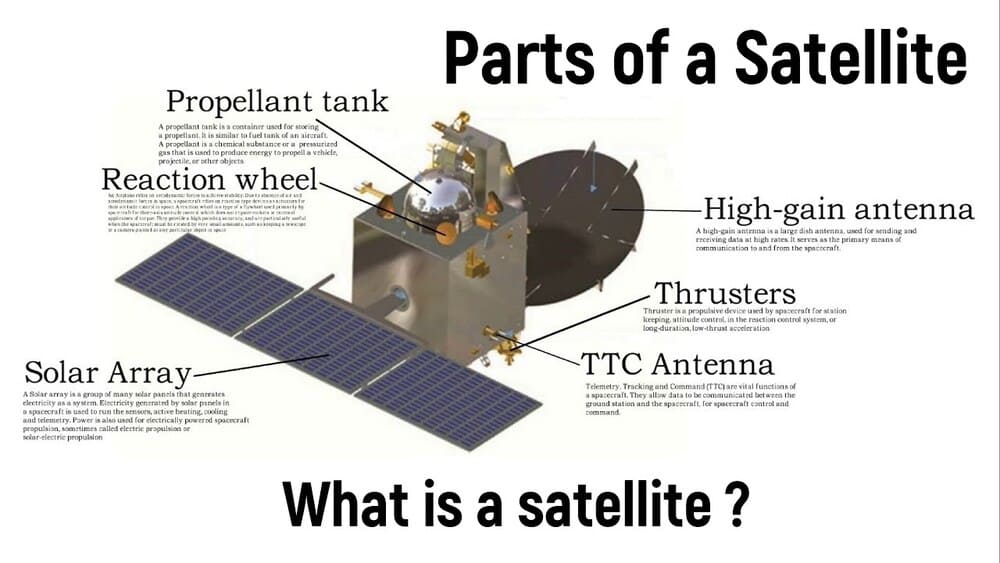 Demonstration of the spare parts that make up the satellite.